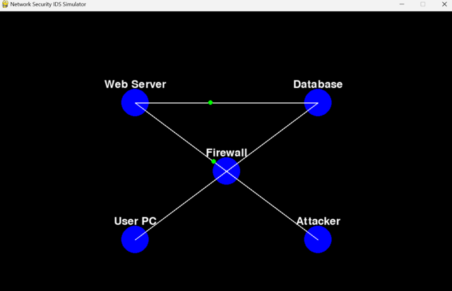 Network Intrusion Detection